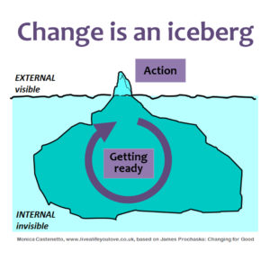 change is an iceberg